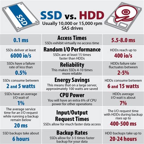 YSK: eMMC storage is a ripoff and very slow compared to an SSD. : r ...