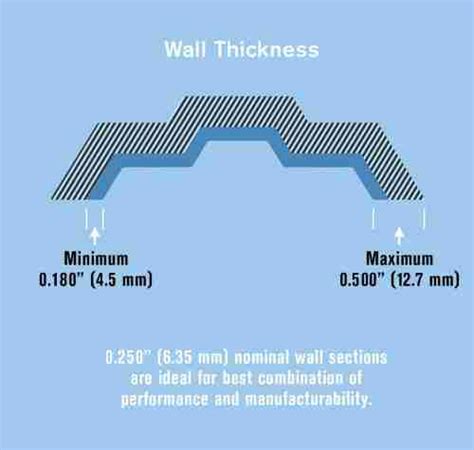 Designing for Low-Pressure Plastic Structural Foam Molding