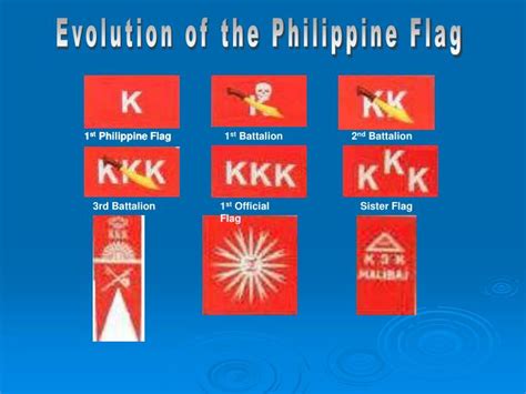 History Of Philippines Flag Evolution Of Philippines - vrogue.co