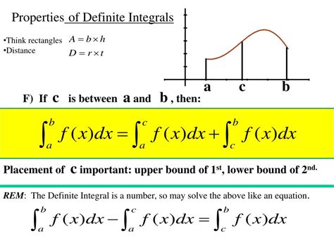 Integral Calculator With Steps