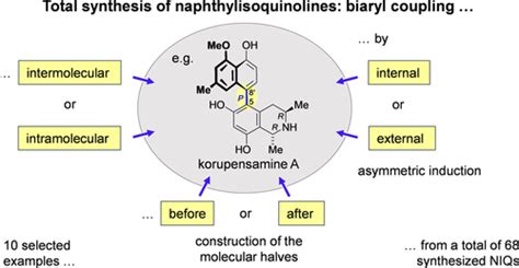 Atropisomers: Synthesis, Analysis, and Applications Special Issue