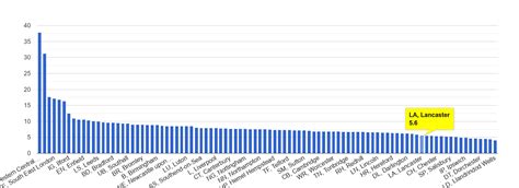 Lancaster other theft crime statistics in maps and graphs. November 2024