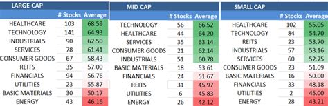 The Best Biotech Stocks To Buy Now | Seeking Alpha