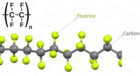 teflon (PTFE) | Molecular structure, properties, applications,...