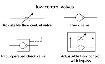 Reading fluids circuit diagrams - hydraulic & pneumatic symbols