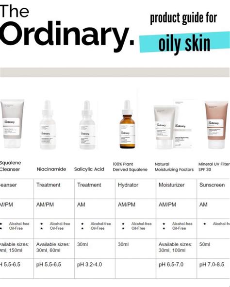 Ordinary skin care routine | The ordinary skincare guide, Acne prone skin, Effective skin care ...