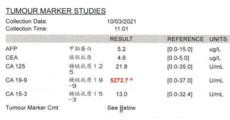 Health Screening – Raised Cancer Markers CEA, Ca 19-9 and aFP