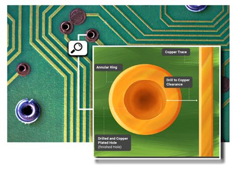 Annular Ring | Sierra Circuits