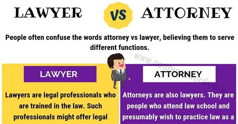 ATTORNEY vs LAWYER: How to Use Lawyer vs Attorney Correctly - Confused ...