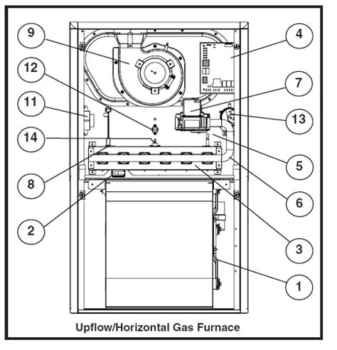 OXBOX J801X Series High Efficiency Upflow-Horizontal and Downflow Gas Furnaces Installation Guide