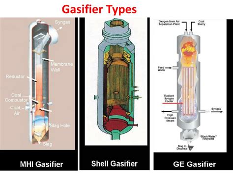 PPT - The Coal Gasifier Op consists of three zones: Pyrolysis zone (CSTR Model) PowerPoint ...