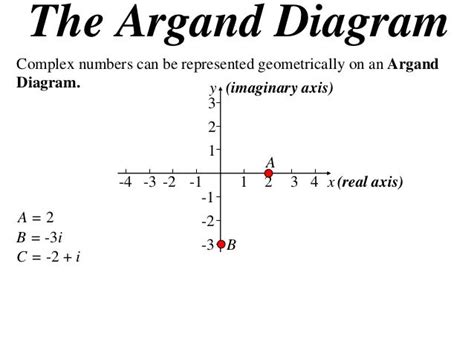 X2 t01 03 argand diagram (2012)