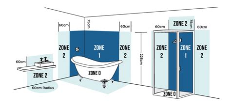 Zone 0 Bathroom Lights – Rispa