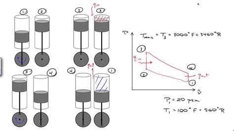 Otto Cycle Example - YouTube