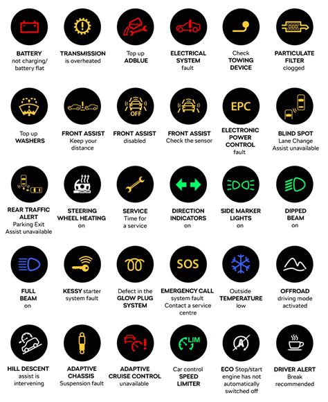 Car Dashboard Warning Lights Explained | Shelly Lighting