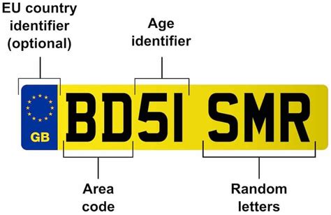 How does the UK number plate system work? | Number plate, Vehicle registration plate, Car number ...