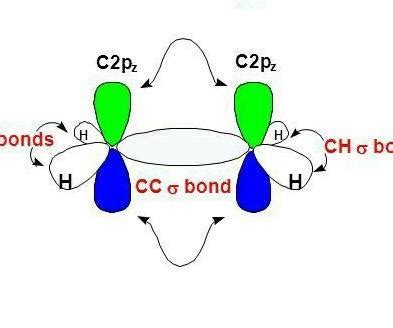 draw diagram showing overlapping of orbital in the formation of ethene molecule - Brainly.in