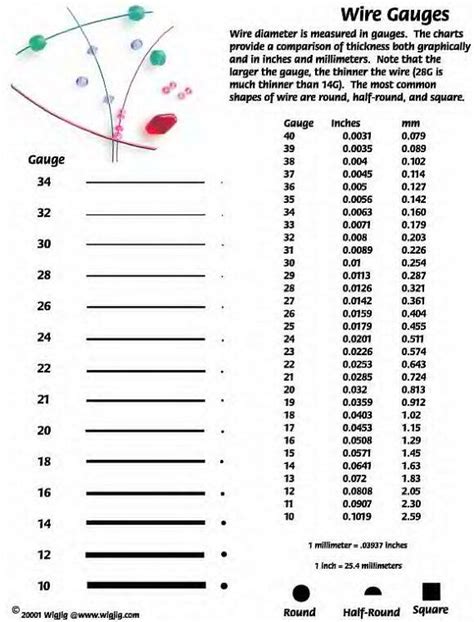 Wire Gauge Chart For Jewelry Making