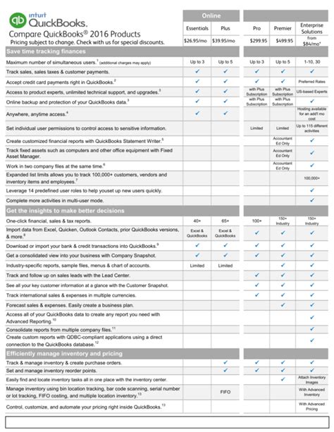 QuickBooks Comparison Chart