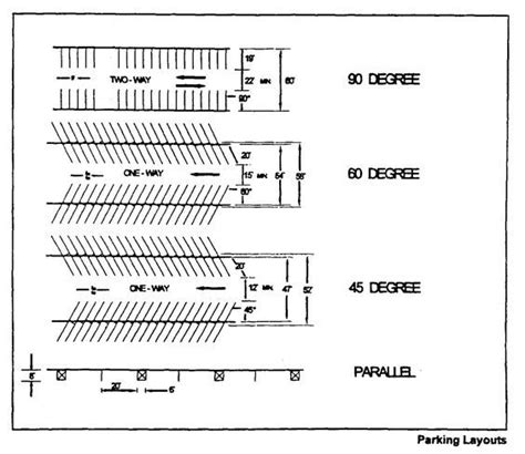 Parking design, Layout template, Parking lot