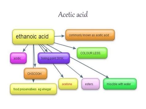 acetic acid production using microbes