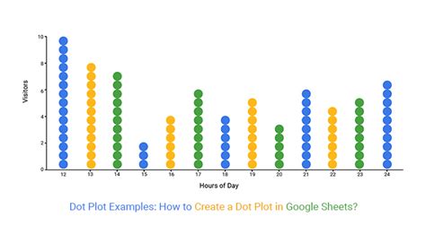 Dot Plot Examples: How to Create a Dot Plot in Google Sheets?