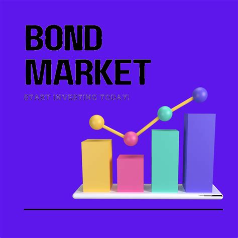 Bond Markets - An Introduction - Trading Class | Trading Courses | Trading Webinars