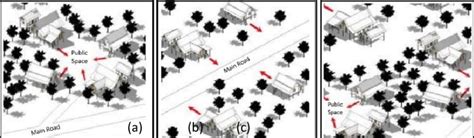 Types of housing orientation arrangement in Malaysia (a) cluster ...