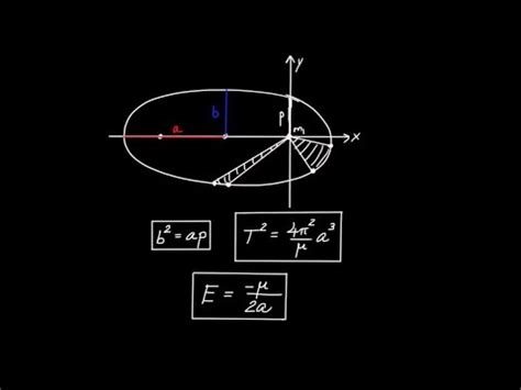 Geometric Algebra Applications - Kepler Problem (Part 3) - YouTube