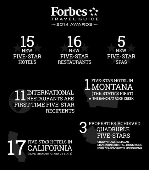 Star Award Winners By The Numbers – Forbes Travel Guide Stories