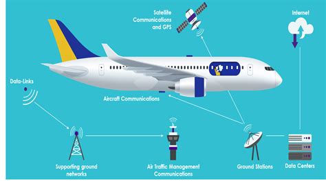 Thales Connected Aircraft