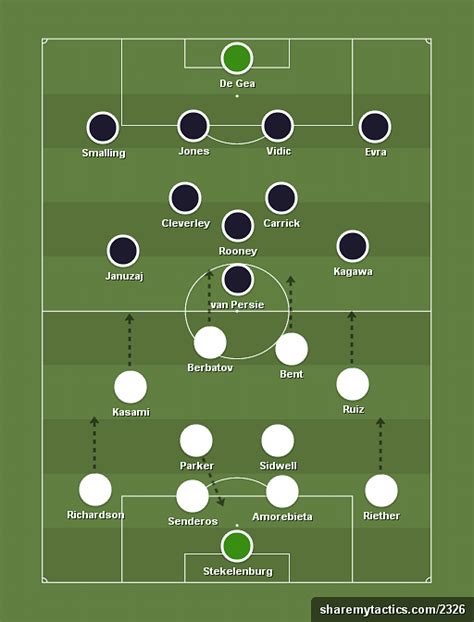 Fulham vs Manchester United – Lineups, stats, preview and prediction