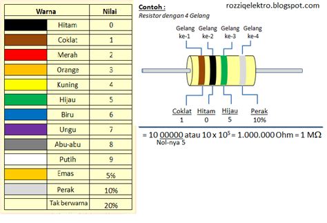 Kode Warna Pada Resistor Symbol - IMAGESEE