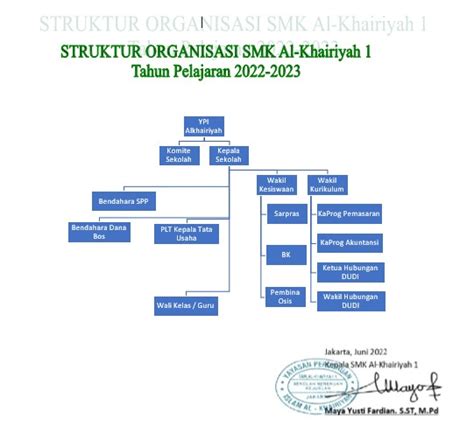 Struktur Organisasi SMK Al-Khairiyah 1 Jakarta Utara