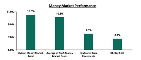 Understanding Exchange Regimes, & Cytonn Weekly #48/2020