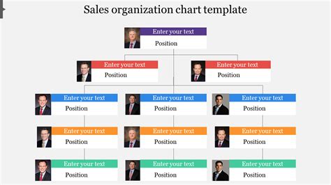 Sales Org Chart Template