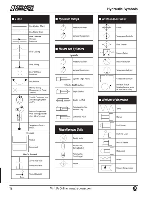 Fluid Power Symbols.pdf | Valve | Vehicle Technology