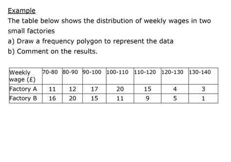 Teaching Frequency Polygons with Helpful Lesson and Worksheet | Algebra ...