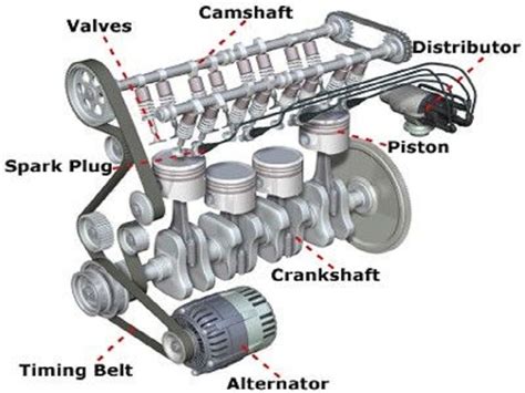 Engine Parts And Functions