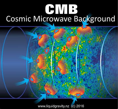 Cosmic Microwave Background Theoretical Physics, Quantum Physics ...