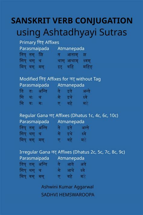 Sanskrit Verb conjugation using Ashtadhyayi Sutras (Ashtadhyayi of Panini) : Hemswaroopa, Sadhvi ...