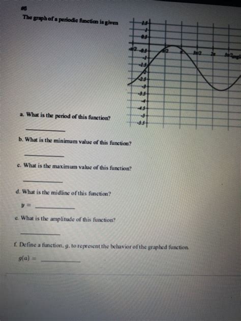 Solved The graph of a periodic function is given a. What is | Chegg.com