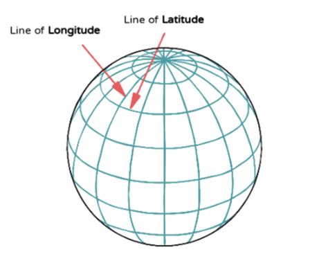 What are Lines of Latitude? | Definition & Examples | Twinkl