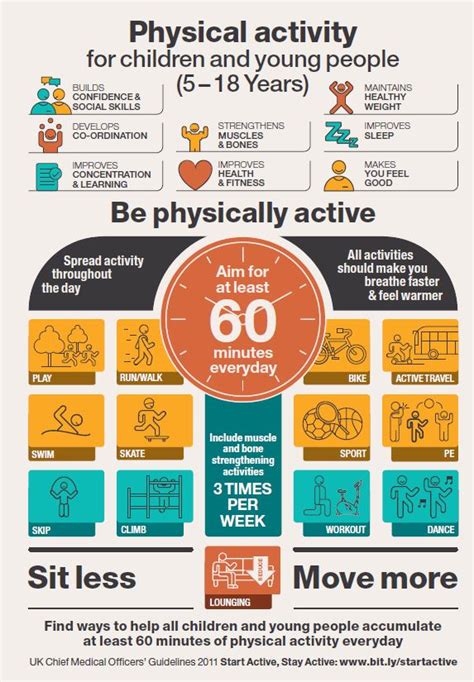 Physical activity: How can we turn inspiration into action? - Public health matters