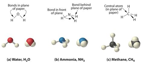 2.6: Molecules and Molecular Compounds | Atom diagram, Chemistry ...