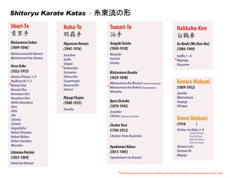 Shito-Ryu Karate Kata List - ShitoKai.com | Ron...