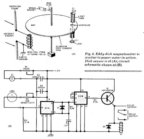 "Magnetometers For Investigating UFO's and Other Magnetic Phenomena" by ...