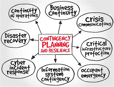 Contingency Plan: What it is and How to Make it | Edraw