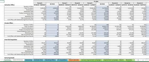 Excel Spreadsheet Practice Pivot Tables Google Spreadshee excel practice worksheets pivot tables ...