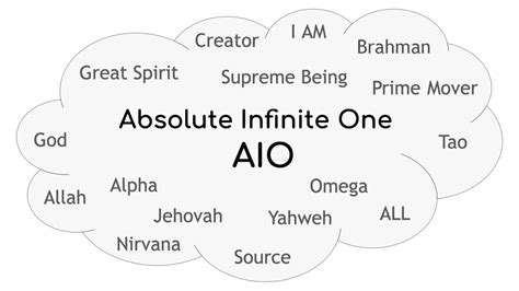 Absolute Infinite One | The IS IT Awareness System